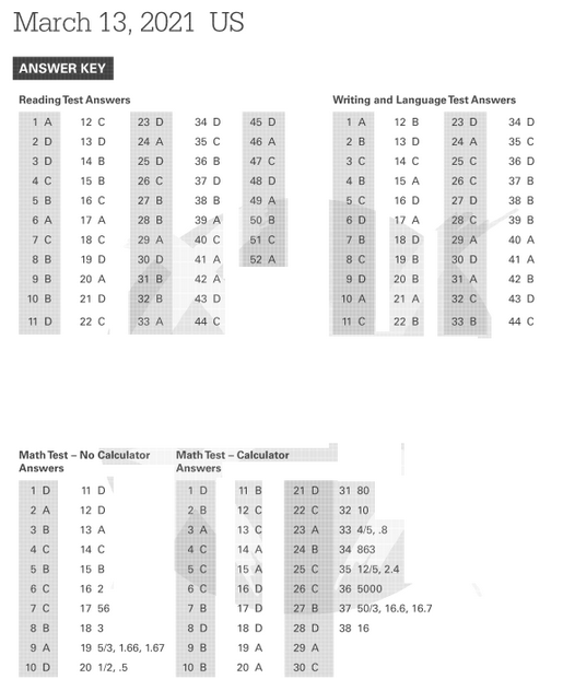 Sat practice test 4 score calculator LindiSanabil